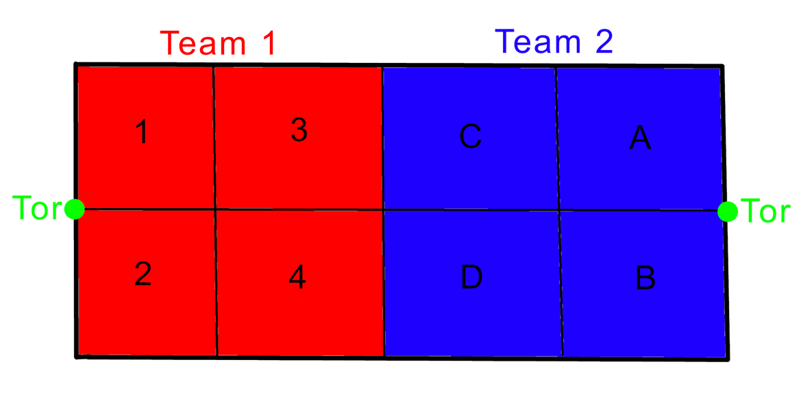 Tenkūdan-Spielfeld (Schema)